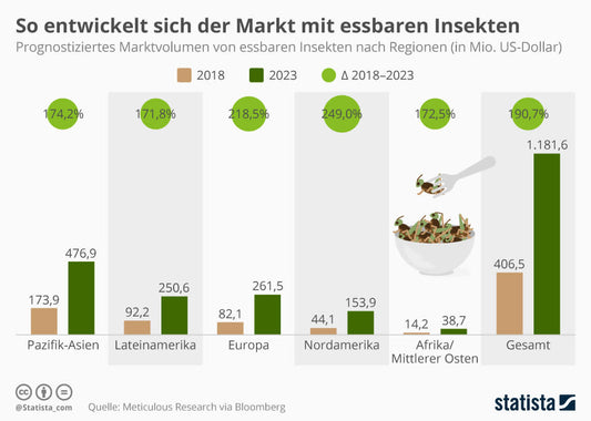 Nährstoffbombe aus der Natur – Was steckt in essbaren Insekten? - LECKERinsekt